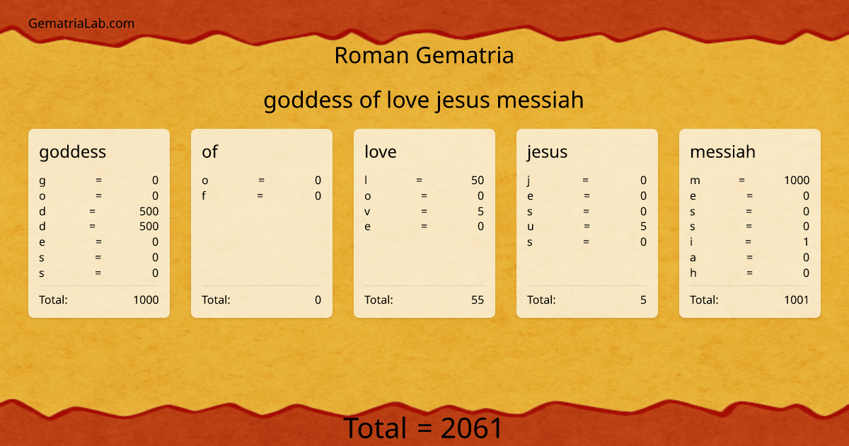 goddess of love jesus messiah in roman Gematria